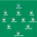 Elland Road Erupts:Leeds United vs Sunderland A.F.C. Predicted XIs, Injury Bombshells & FPL Gameweek Deciders Revealed.