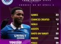 BREAKING NEWS:Rangers Eye Statement Striker Deal as Chermiti Emerges as Top Summer Target