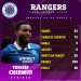 BREAKING NEWS:Rangers Eye Statement Striker Deal as Chermiti Emerges as Top Summer Target